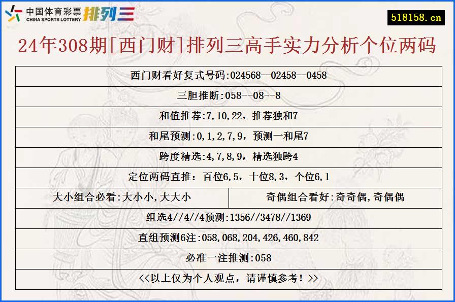 24年308期[西门财]排列三高手实力分析个位两码