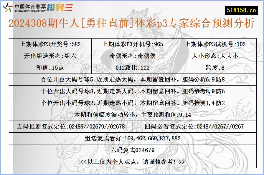 2024308期牛人[勇往直前]体彩p3专家综合预测分析