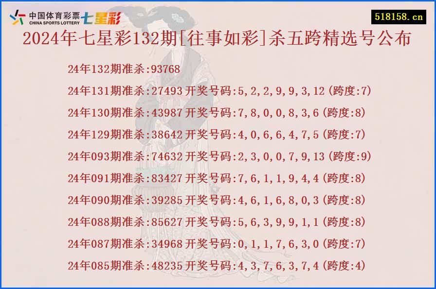 2024年七星彩132期[往事如彩]杀五跨精选号公布