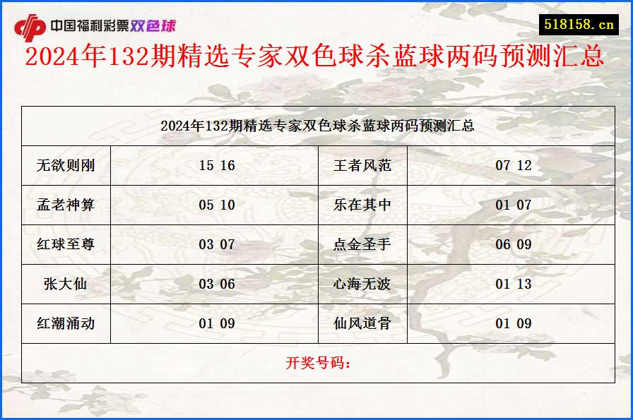 2024年132期精选专家双色球杀蓝球两码预测汇总