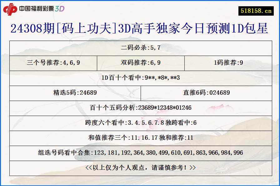 24308期[码上功夫]3D高手独家今日预测1D包星