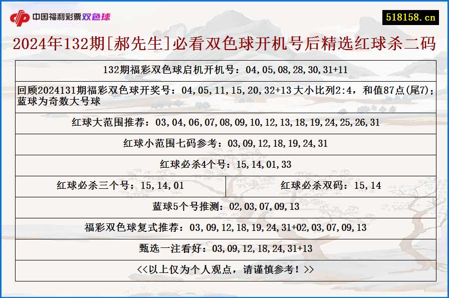 2024年132期[郝先生]必看双色球开机号后精选红球杀二码