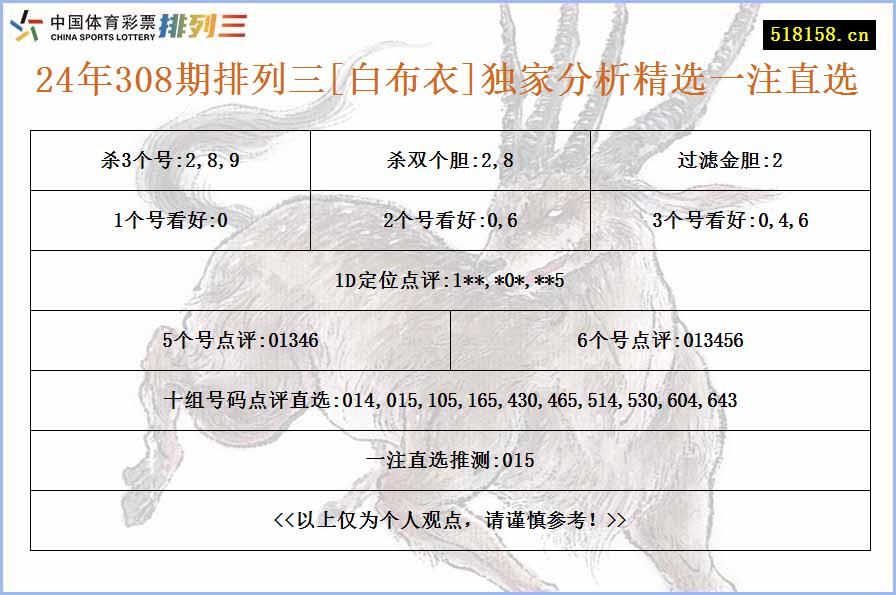 24年308期排列三[白布衣]独家分析精选一注直选