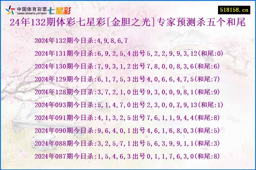 24年132期体彩七星彩[金胆之光]专家预测杀五个和尾