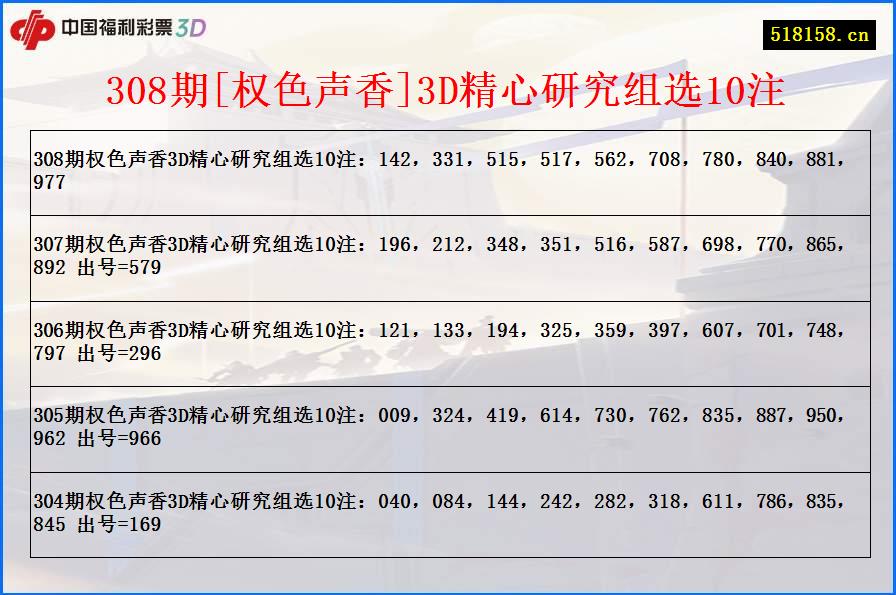 308期[权色声香]3D精心研究组选10注