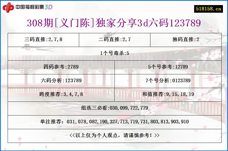 308期[义门陈]独家分享3d六码123789