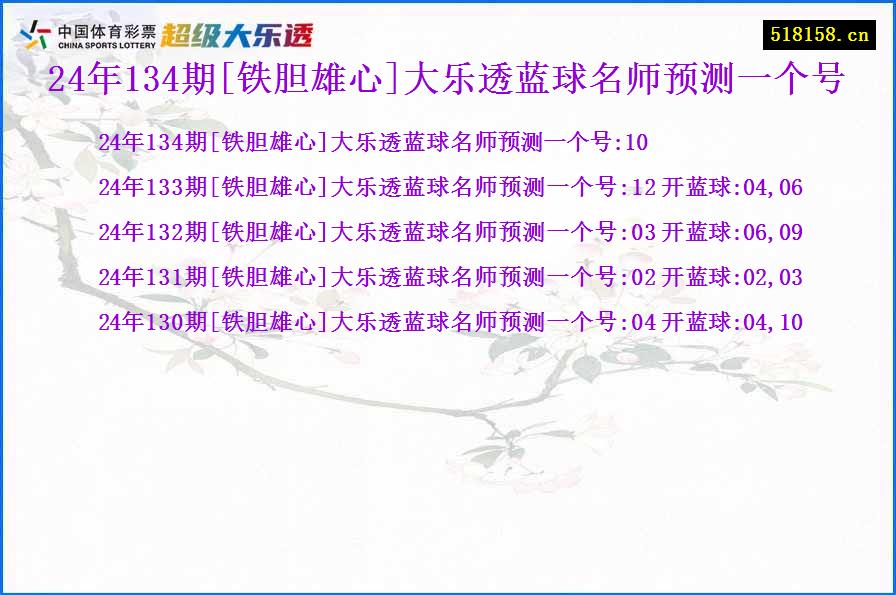 24年134期[铁胆雄心]大乐透蓝球名师预测一个号