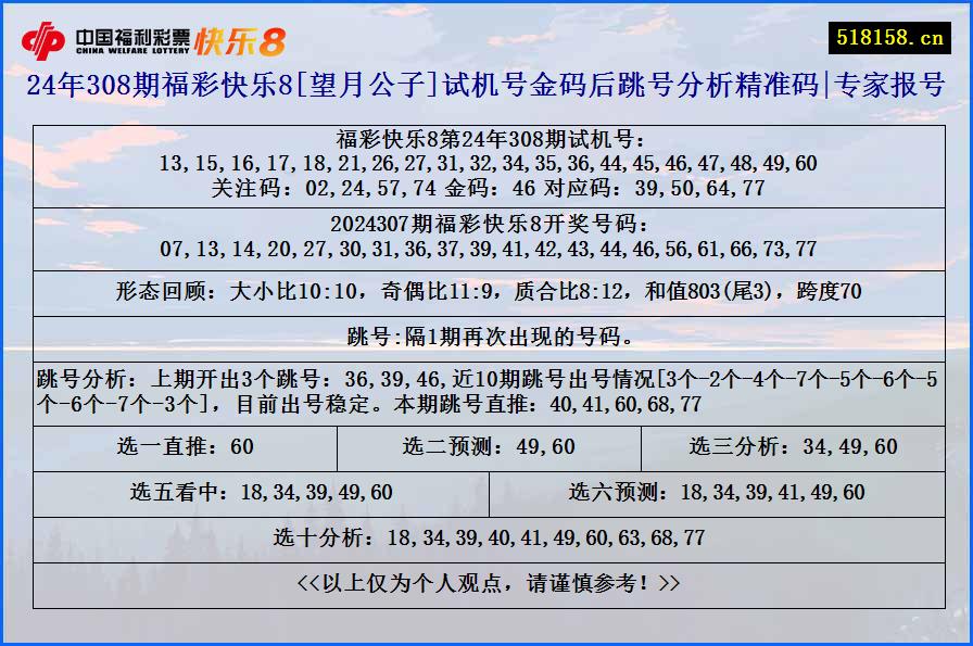 24年308期福彩快乐8[望月公子]试机号金码后跳号分析精准码|专家报号