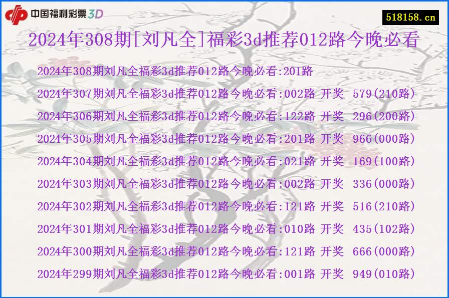 2024年308期[刘凡全]福彩3d推荐012路今晚必看