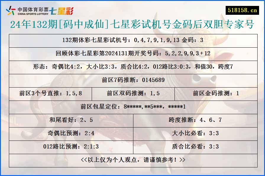 24年132期[码中成仙]七星彩试机号金码后双胆专家号