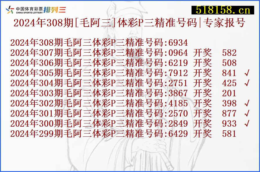 2024年308期[毛阿三]体彩P三精准号码|专家报号