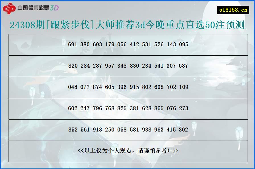 24308期[跟紧步伐]大师推荐3d今晚重点直选50注预测