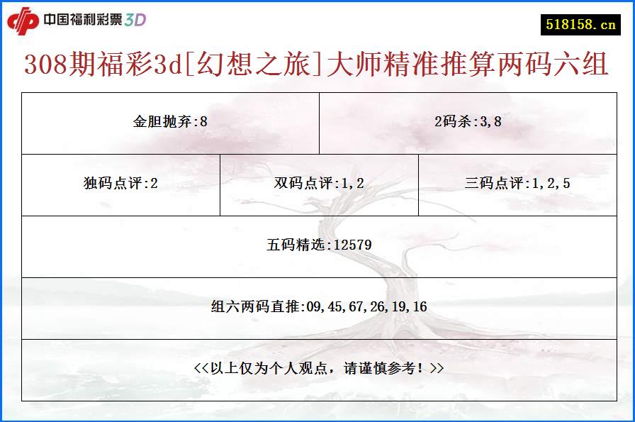 308期福彩3d[幻想之旅]大师精准推算两码六组