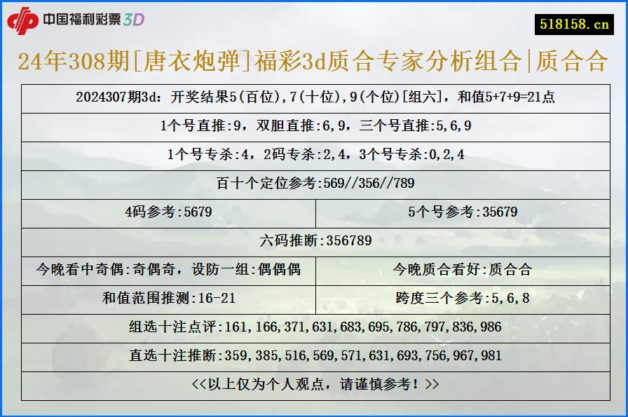 24年308期[唐衣炮弹]福彩3d质合专家分析组合|质合合