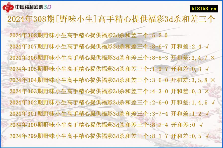 2024年308期[野味小生]高手精心提供福彩3d杀和差三个