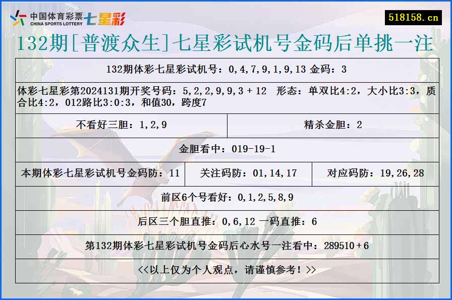 132期[普渡众生]七星彩试机号金码后单挑一注