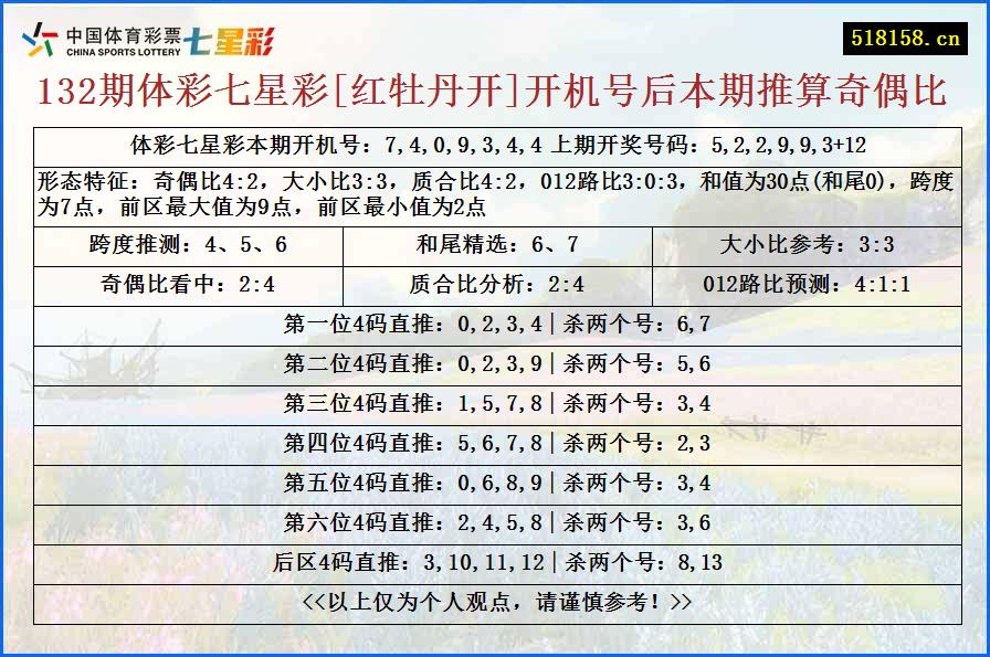 132期体彩七星彩[红牡丹开]开机号后本期推算奇偶比