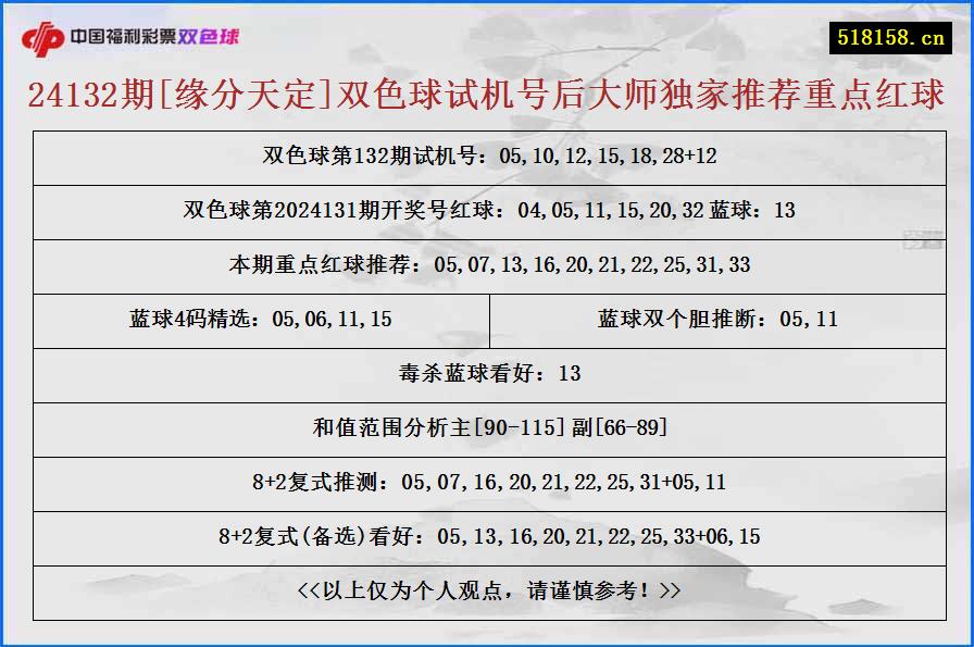 24132期[缘分天定]双色球试机号后大师独家推荐重点红球