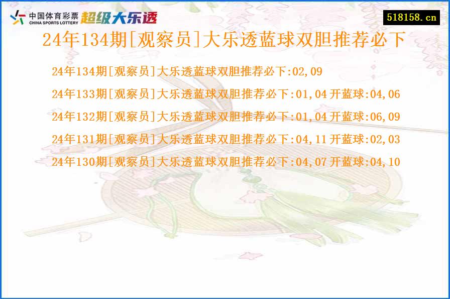 24年134期[观察员]大乐透蓝球双胆推荐必下