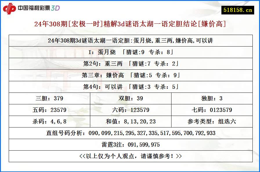 24年308期[宏极一时]精解3d谜语太湖一语定胆结论[嫌价高]