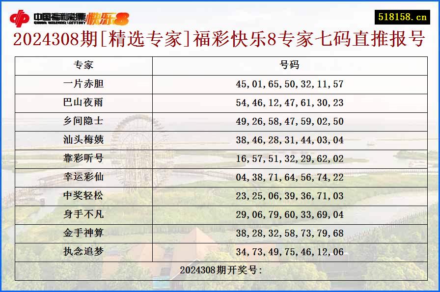 2024308期[精选专家]福彩快乐8专家七码直推报号