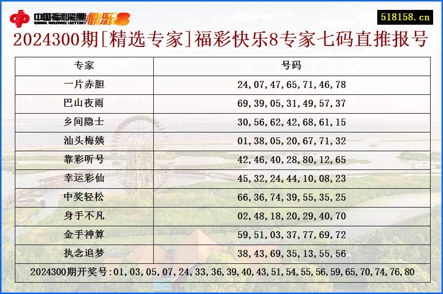 2024300期[精选专家]福彩快乐8专家七码直推报号