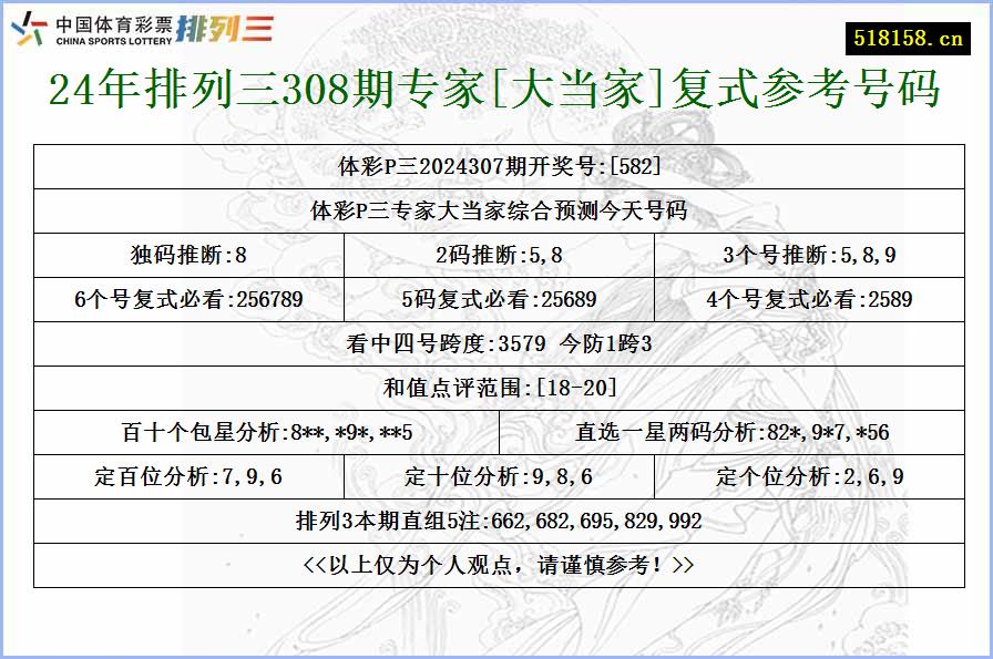 24年排列三308期专家[大当家]复式参考号码