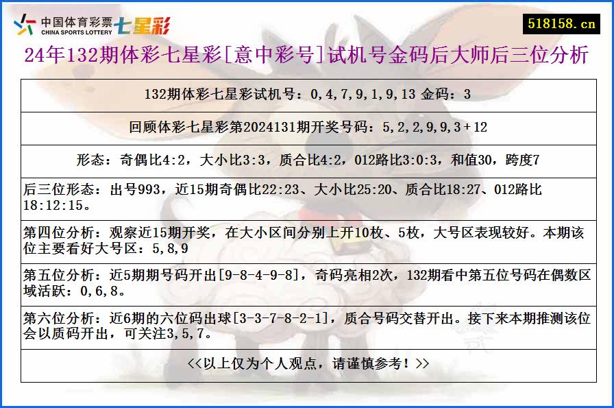 24年132期体彩七星彩[意中彩号]试机号金码后大师后三位分析