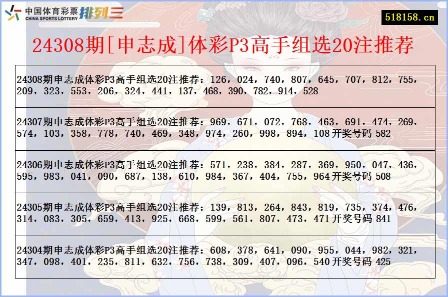 24308期[申志成]体彩P3高手组选20注推荐