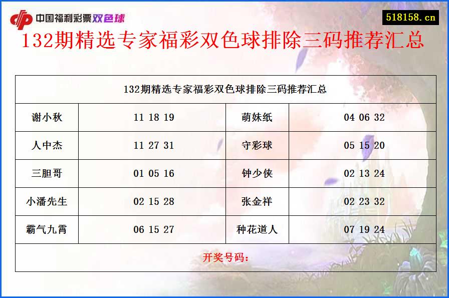 132期精选专家福彩双色球排除三码推荐汇总