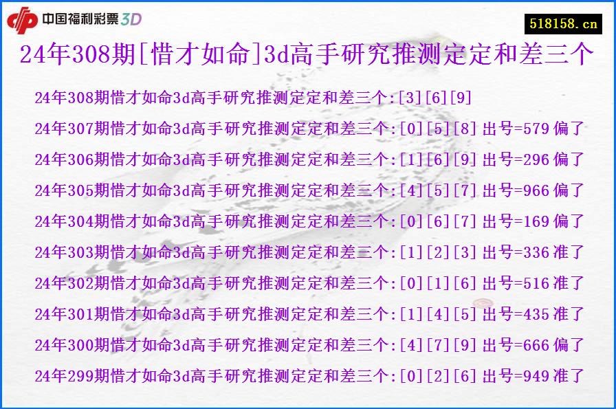 24年308期[惜才如命]3d高手研究推测定定和差三个