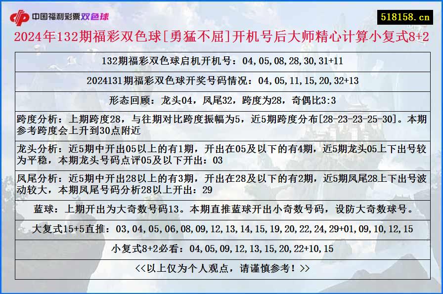 2024年132期福彩双色球[勇猛不屈]开机号后大师精心计算小复式8+2