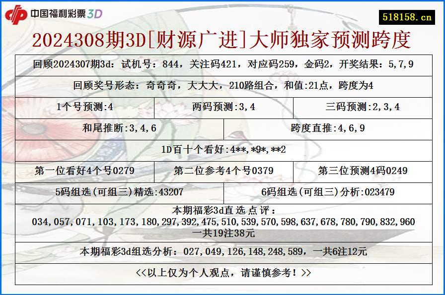 2024308期3D[财源广进]大师独家预测跨度