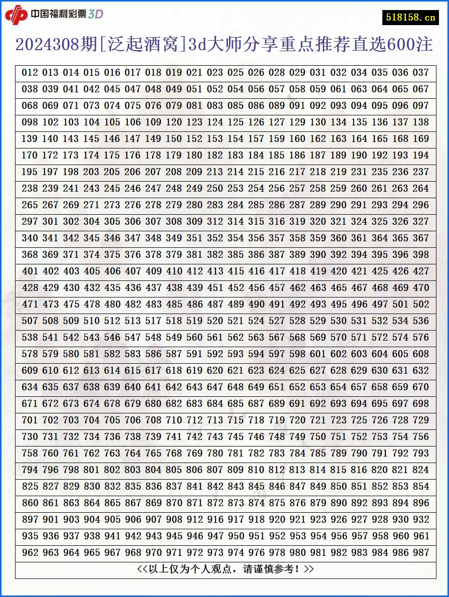 2024308期[泛起酒窝]3d大师分享重点推荐直选600注