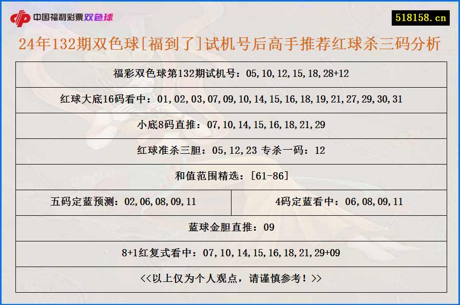 24年132期双色球[福到了]试机号后高手推荐红球杀三码分析