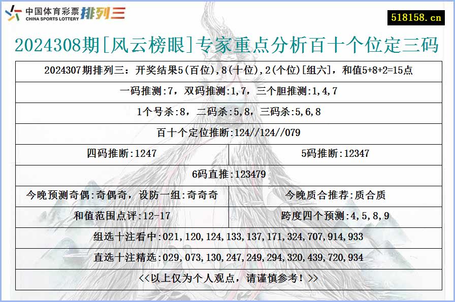 2024308期[风云榜眼]专家重点分析百十个位定三码