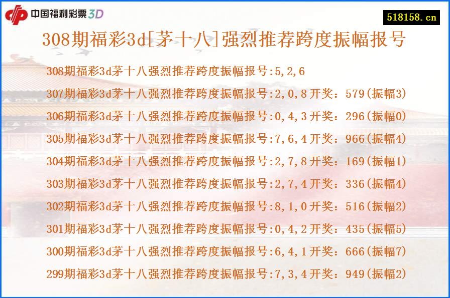 308期福彩3d[茅十八]强烈推荐跨度振幅报号