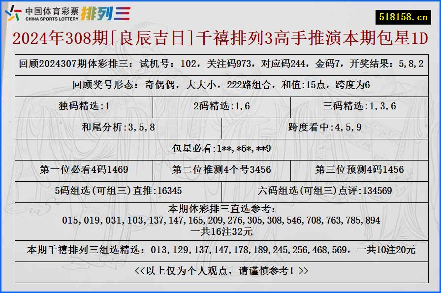 2024年308期[良辰吉日]千禧排列3高手推演本期包星1D