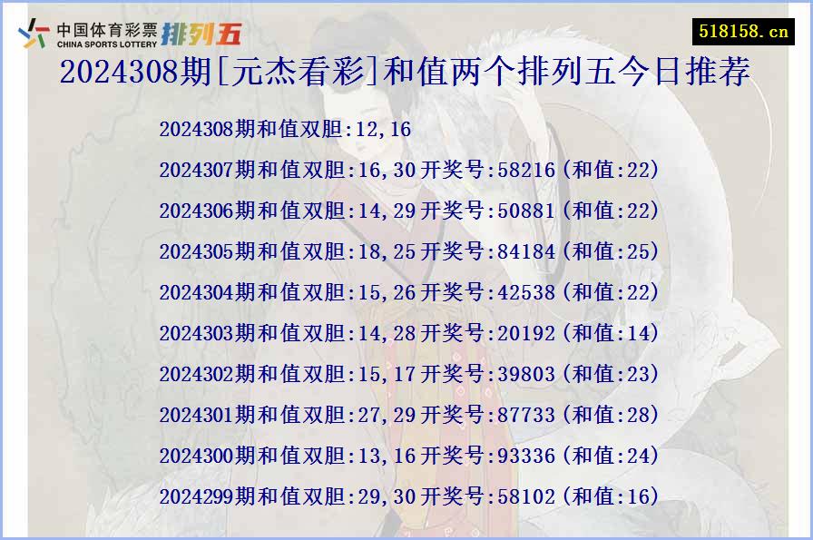 2024308期[元杰看彩]和值两个排列五今日推荐