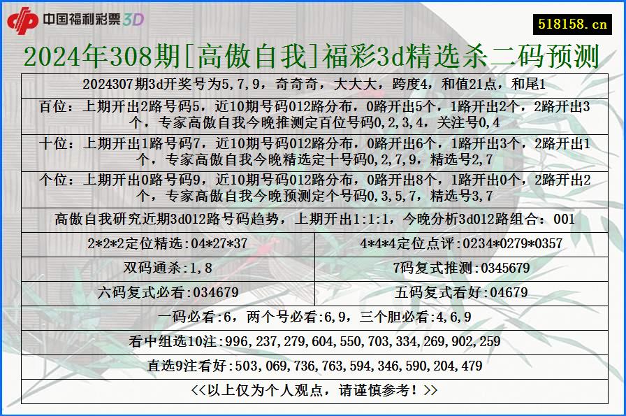 2024年308期[高傲自我]福彩3d精选杀二码预测