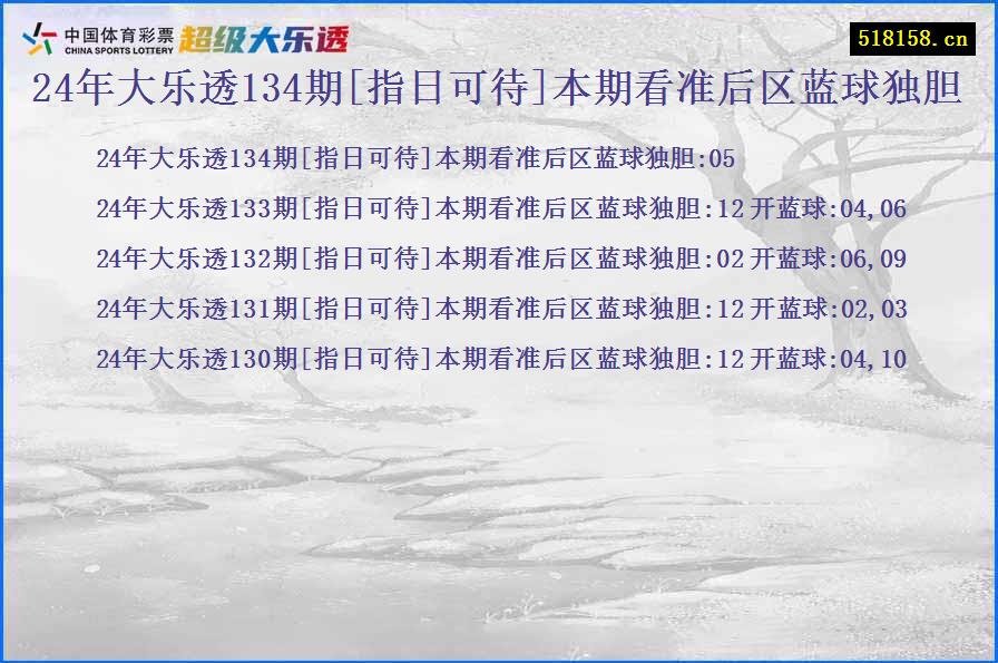 24年大乐透134期[指日可待]本期看准后区蓝球独胆