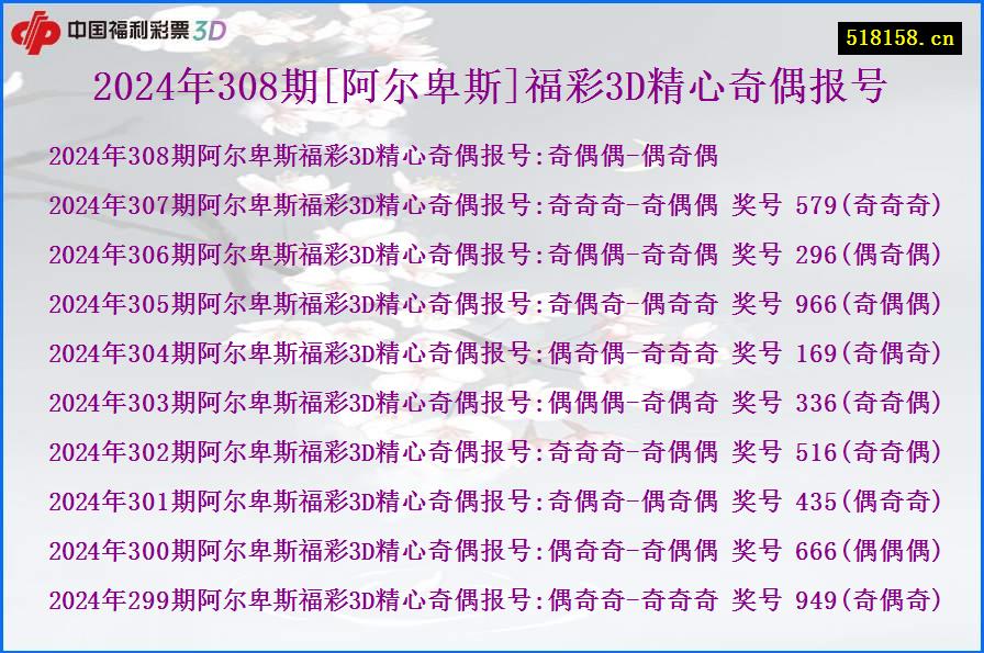 2024年308期[阿尔卑斯]福彩3D精心奇偶报号