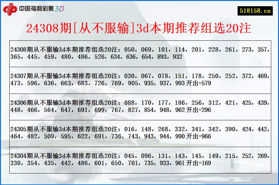 24308期[从不服输]3d本期推荐组选20注
