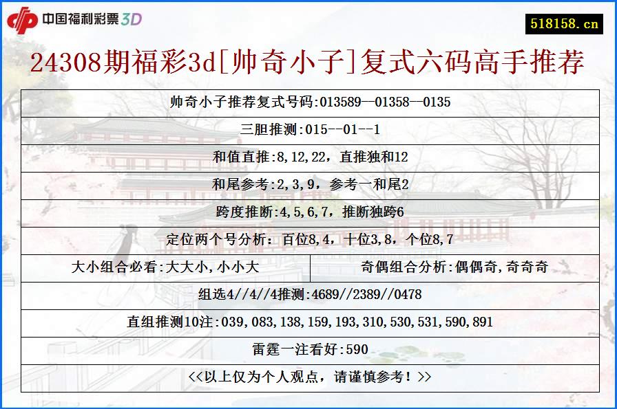24308期福彩3d[帅奇小子]复式六码高手推荐