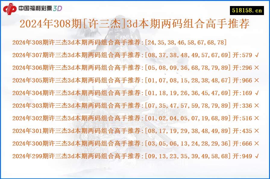 2024年308期[许三杰]3d本期两码组合高手推荐