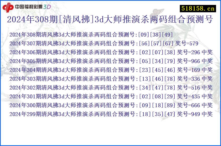 2024年308期[清风拂]3d大师推演杀两码组合预测号