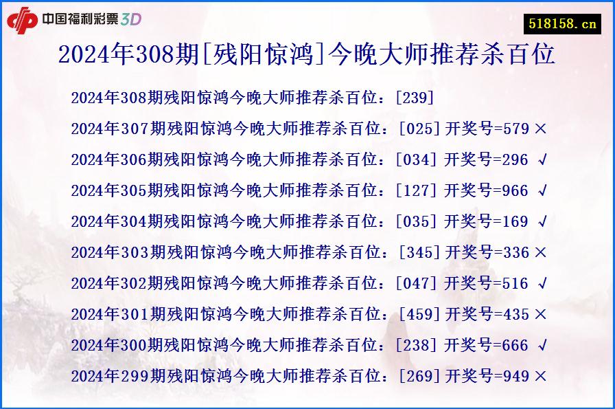 2024年308期[残阳惊鸿]今晚大师推荐杀百位