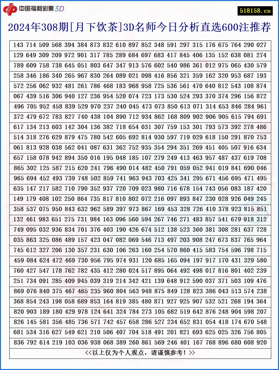 2024年308期[月下饮茶]3D名师今日分析直选600注推荐
