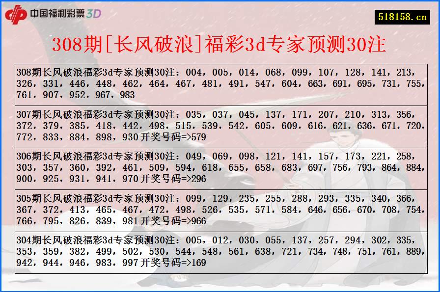 308期[长风破浪]福彩3d专家预测30注