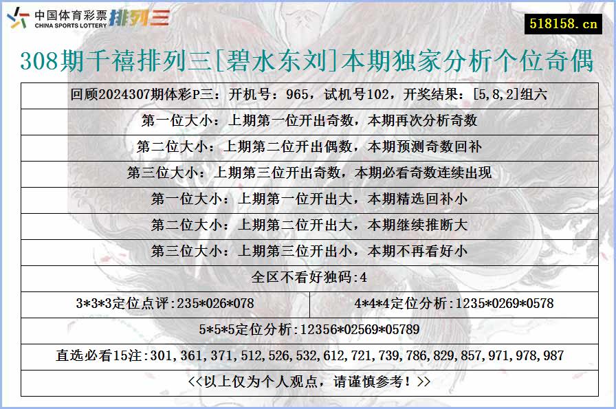 308期千禧排列三[碧水东刘]本期独家分析个位奇偶